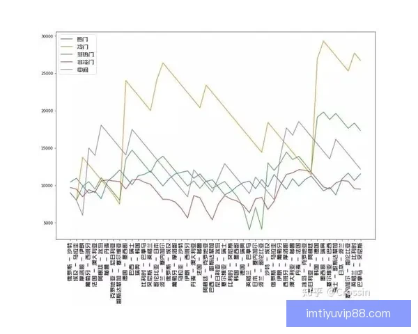 世界杯竞猜赔率网站实时数据分析与投注策略趋势全面解析指南