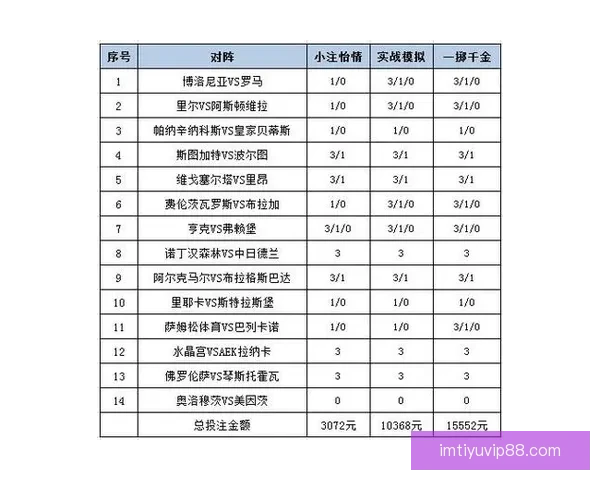 足球竞猜投注策略全面解析 帮你提高中奖率的实用技巧与经验分享